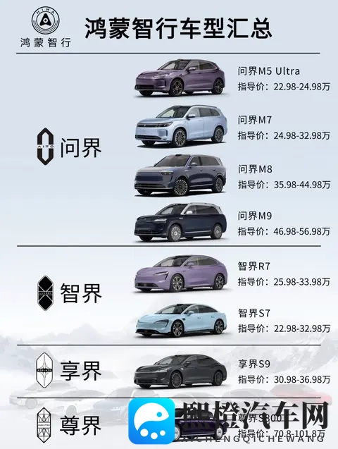 鸿蒙智行卖爆了,中国车真能干翻BBA?这背后藏着啥门道-2