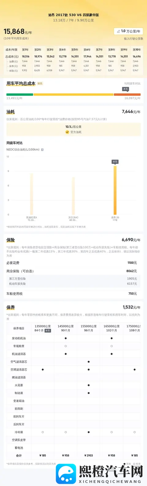 V6途昂:宜家宜商的大块头,17年四驱豪华版,13万多拿下!-2