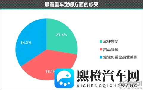 百名车主评新车：2025款零跑B10-2