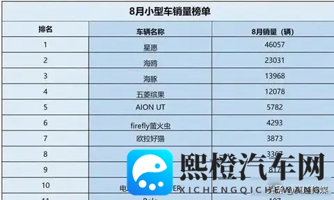 这回得排队买大众了!从15万降至56万,1公里4毛,20年开不坏-2