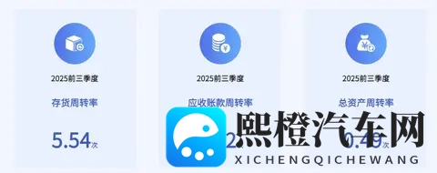 一汽丰田IT'S TiME技术品牌全面进入30时代-1