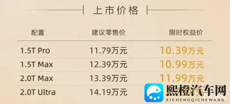 哈弗H6L把20万级动力组合“打”成标配-1