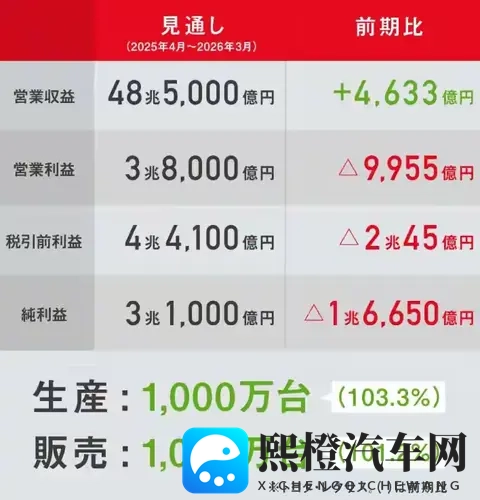 惊人!丰田每日在华狂赚47亿,但背后却藏着一个危险的信号?-3