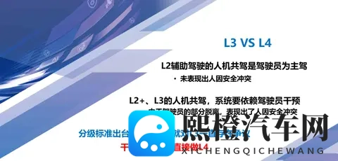 智库说|朱西产:从L2+向L3迭代是“机进人退”的渐进过程-3
