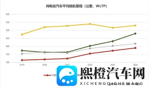 10月新能源集体爆单，燃油车却卖不动了？算完这笔账才知道差10倍-3