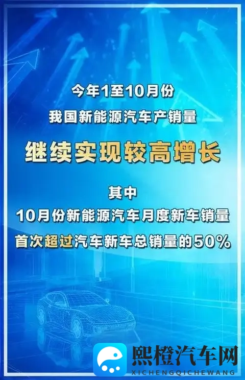 历史性逆转!516%对484%,中国新能源车月销首超燃油车-1