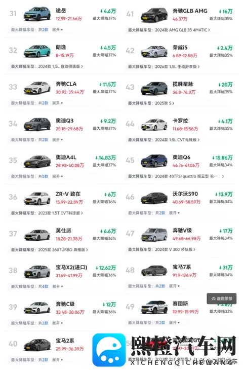 11月最新降价榜：燃油车再迎大降价，最高降52%，豪华车成重灾区-1