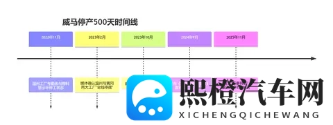 停产500天后官宣“好事将近”，威马车主们等来了“回响”吗？-2
