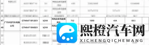 新车|最好752公里_现款1798万元起新款广汽丰田铂智4X续航曝光-2