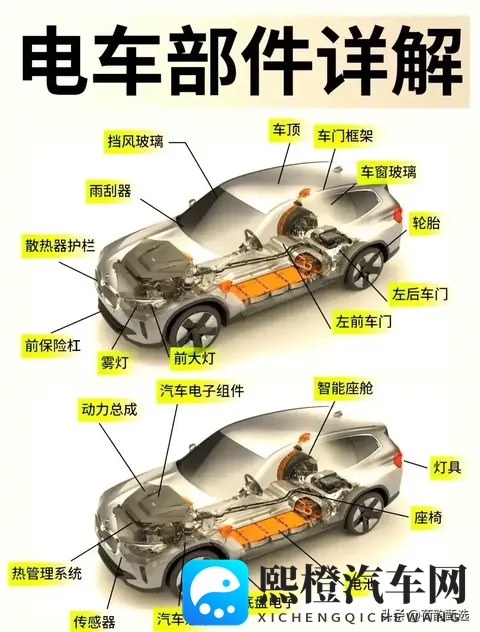 豆包分析‘新能源配件供给:机遇与挑战并存 产业链加速补位破局′-1