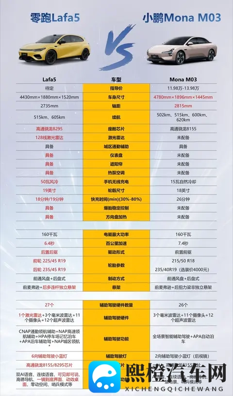 “国民法拉利”——Lafa5上市了~-3