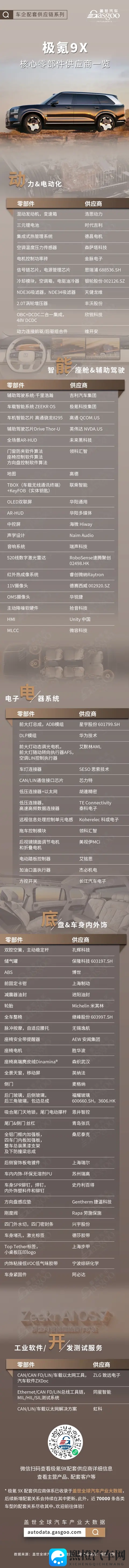 50万级的车不愁卖?极氪9X核心零部件配套供应商一览-2