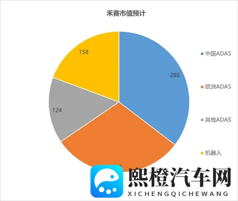 禾赛：特斯拉“嫌弃”？ 照样风光逆袭-3