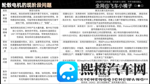 轮毂电机也用在汽车上了?和轮边电机有啥区别?能不能买?-3