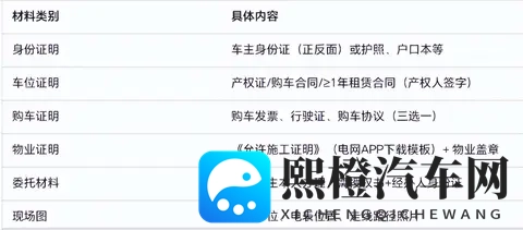 家用充电桩申请、安装流程详解:从物业证明到通电,一步不漏!-2
