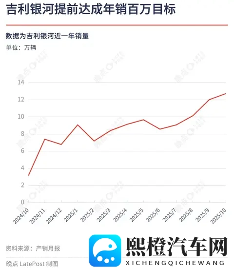 晚点独家丨沈阳原上汽通用工厂改造,吉利将借其缓解银河产能压力-3
