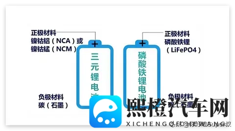 李云飞称:比亚迪将坚持磷酸铁锂电池路线,如何评价?-1