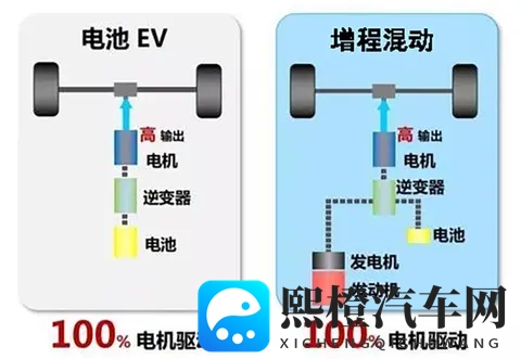 插混好还是增程好?新能源汽车巨头比亚迪早已给出答案-2