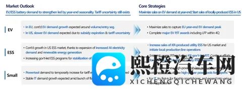 三星SDI三季度持续亏损中，固态电池会成“救命稻草”？-1