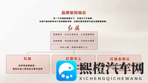 从“爸爸的车”到“我的车”：红旗的转身，踩碎了多少刻板印象？-1