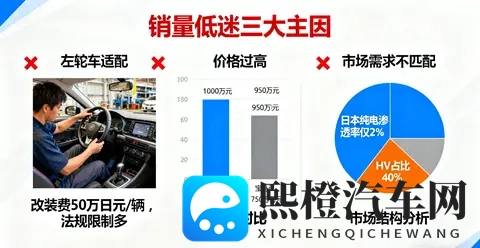 停售Model S_X日本版！特斯拉酝酿技术升级？-3