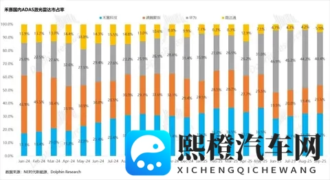 禾赛：特斯拉“嫌弃”？ 照样风光逆袭-2