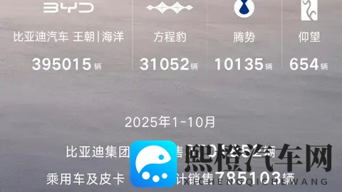 2025车市格局已定,上汽比亚迪争第一,高端燃油车退出价格战-3