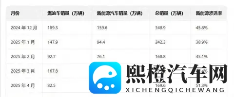 买油车因为保值?这可能是2025年最大的消费陷阱-1