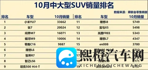 新能源狂飙碾压老将，传统豪车断崖滑坡，末位车型命悬一线。-3