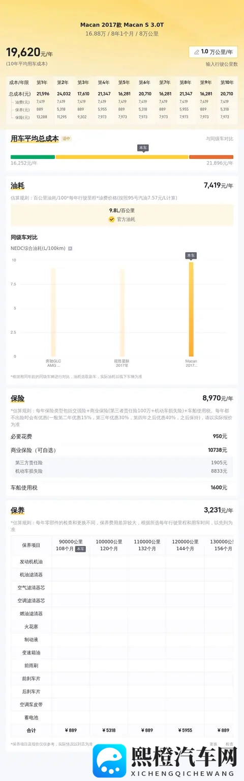16万多拿下保时捷Macan S,圆你一个跑车梦?-3