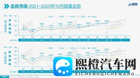 25年10月销量出炉 比亚迪冠军宝座危在旦夕-1