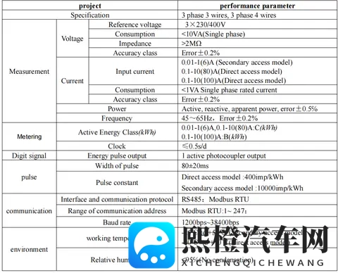 充电桩出口欧盟新挑战，安科瑞MID认证电表为充电桩精准“护航”-3