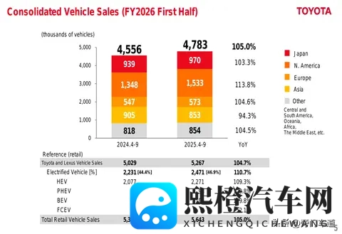 丰田日赚47亿,中国市场成为“利润奶牛”-2