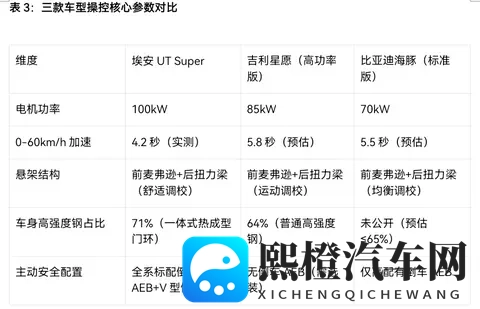 “国民好车”上线！10万级主力车埃安、海豚和星愿，谁更能打？-1