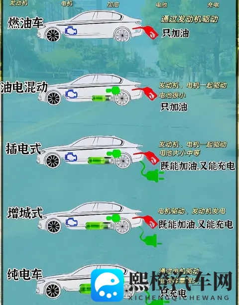 混动怎么从香饽饽变成鸡肋的啊这事儿不得了-1