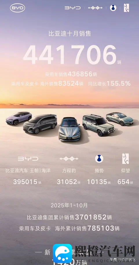 2023年10月中国车市销量分析,九大集团谁能笑到最后-2