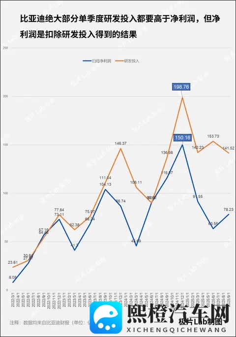 比亚迪还有余力吗？-2
