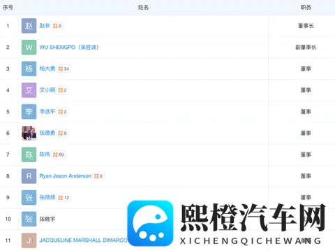 长安朱华荣,短期内连卸两职?-1