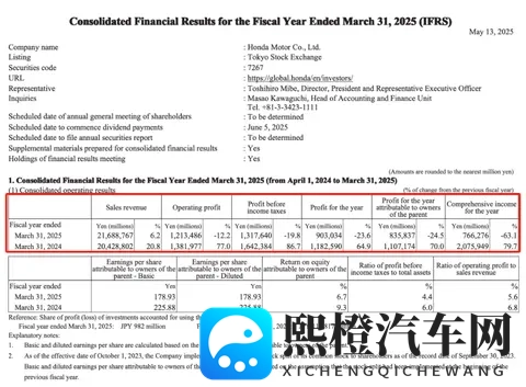 日系三强在华分化加剧:丰田逆势增长,本田日产深陷下滑泥潭-3