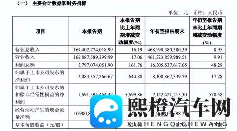 风云A9L光辉四驱版上市,不到20万拥有C级豪华轿车?-1