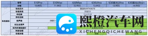 小米SU7“平替”?长安启源A06售价1099万起,难道它是红米SU7?-2
