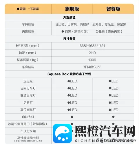 宝骏推新SUV，销量低迷能否翻身？303公里续航真够用。-2