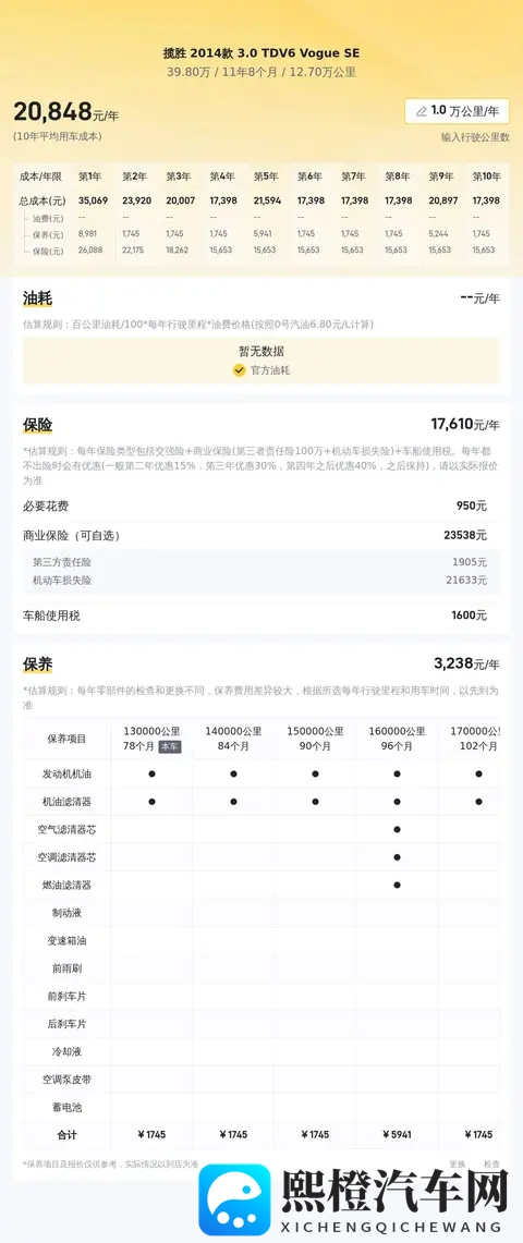 十年路虎揽胜,柴油V6依旧霸气,398万圆你硬汉梦?-1