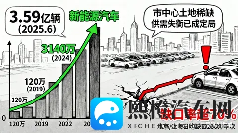 车位贵过车！到底值不值得买？数据揭开真相！-2