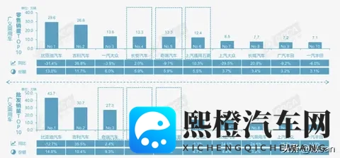 10月车市三大颠覆:57%渗透率与出口暴增背后的真相!-3