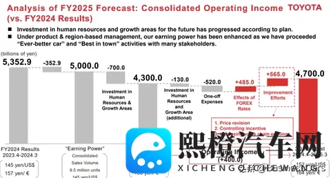 谁把造车的钱赚走了？-3