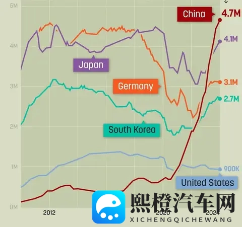 为什么我不选电车,而是选油车?-3