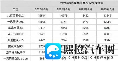大降价效果立竿见影!9月销量513台!保时捷Macan表现真不错-2
