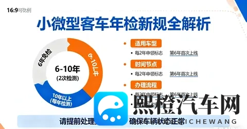 非营运小微型客车年检新规解析指南。-1