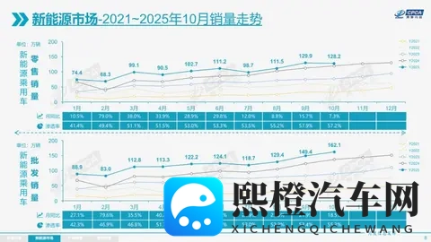 自主品牌新能源汽车渗透率接近80%-1